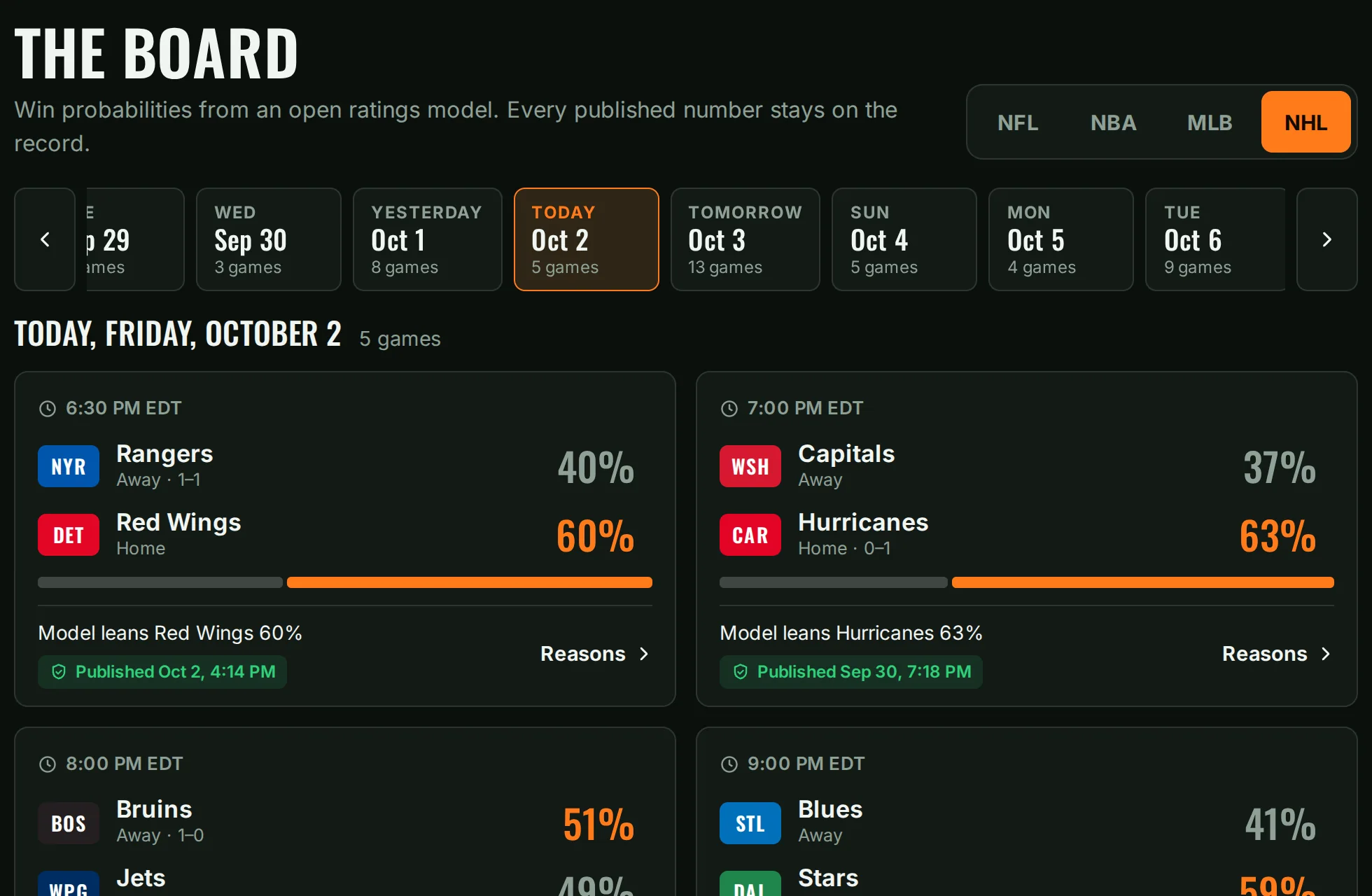 The EdgeBoard board: game cards with a win probability for each team, a probability bar and the time each number was published.