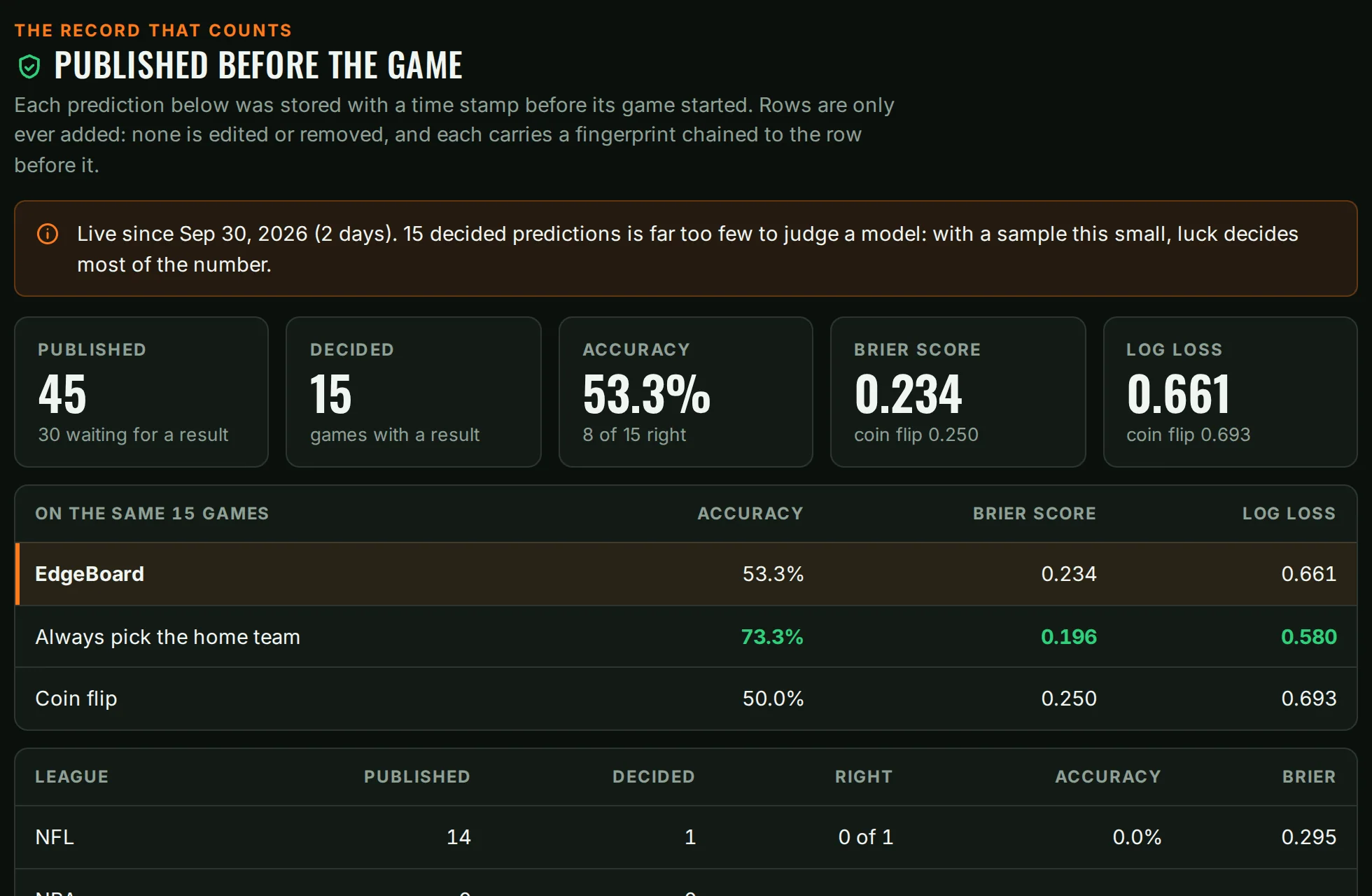 The track record screen with the section “Published before the game” and its count of decided predictions.