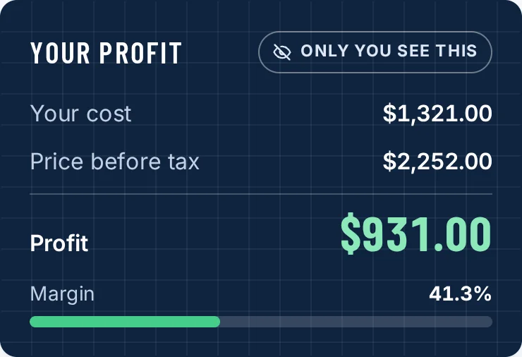 The Your profit panel: your cost $1,321.00, price before tax $2,252.00, profit $931.00, margin 41.3 percent