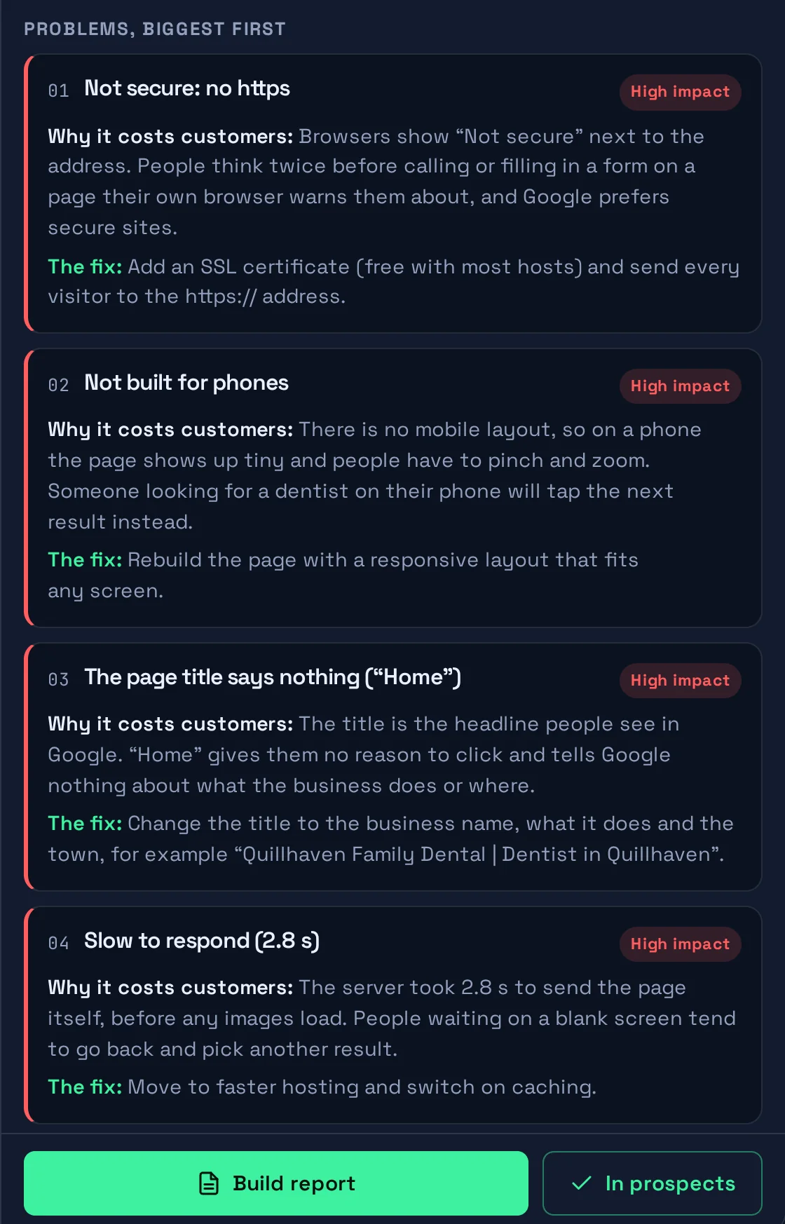 The problems SiteScout found on a sample dental site, ranked from biggest to smallest. Each one says why it costs customers and what the fix is.