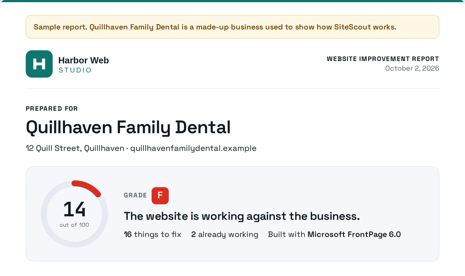 The sample report header: Harbor Web Studio logo, “Prepared for Quillhaven Family Dental”, score 14 out of 100, grade F.