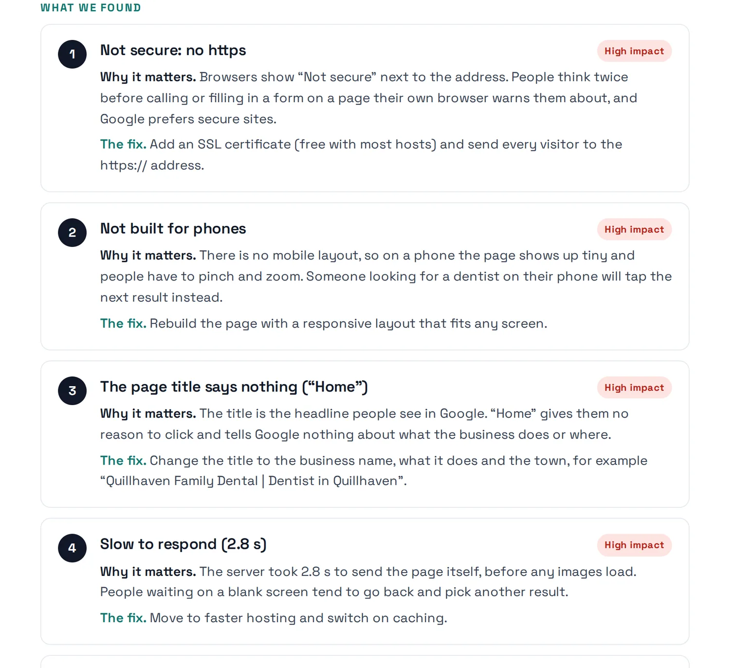 Four numbered problems from the sample report, each with “Why it matters” and “The fix”.