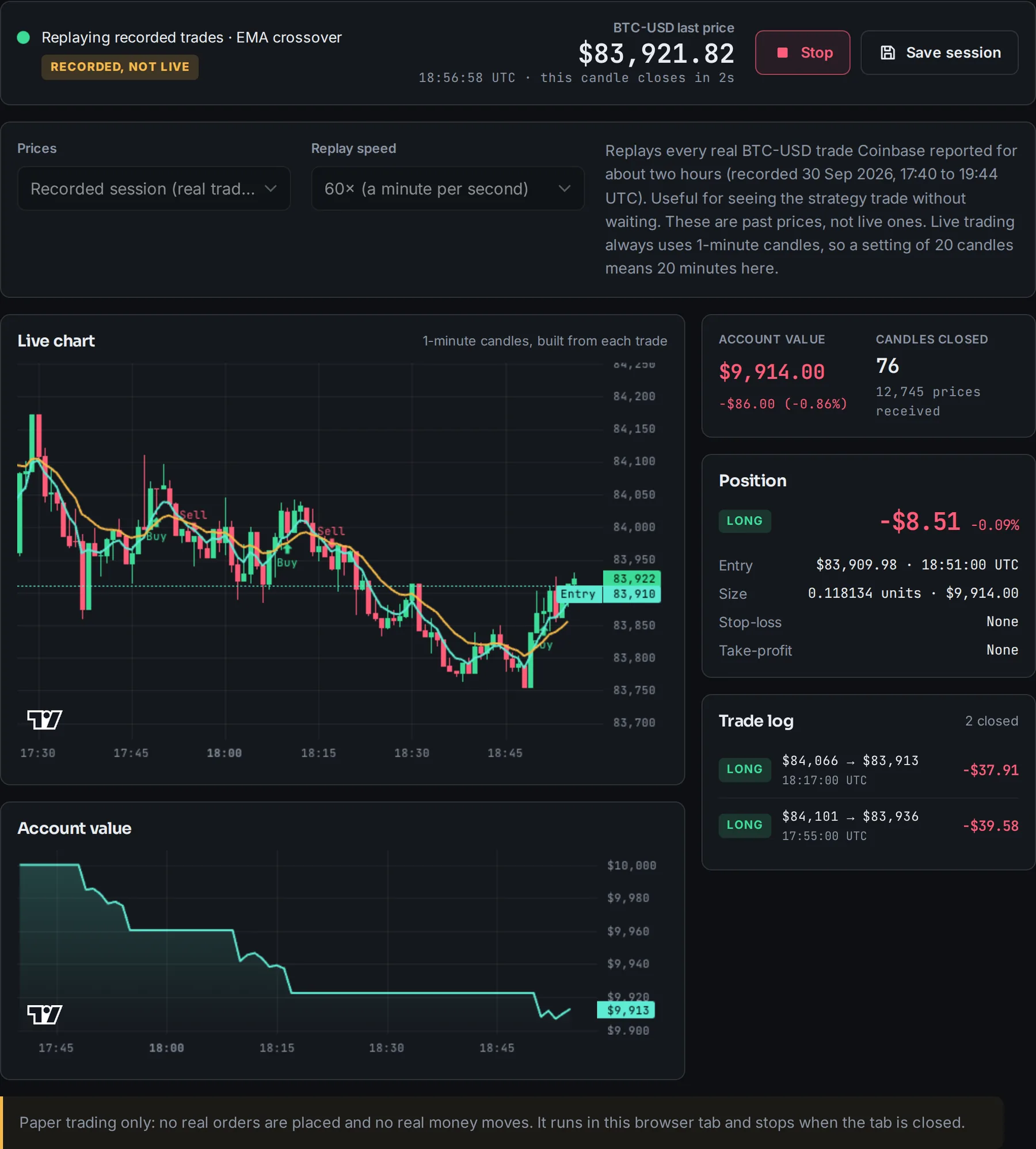 Live paper trading on a recorded session: one-minute candles with buy and sell markers, an open long position, a two-trade log and the account value chart.