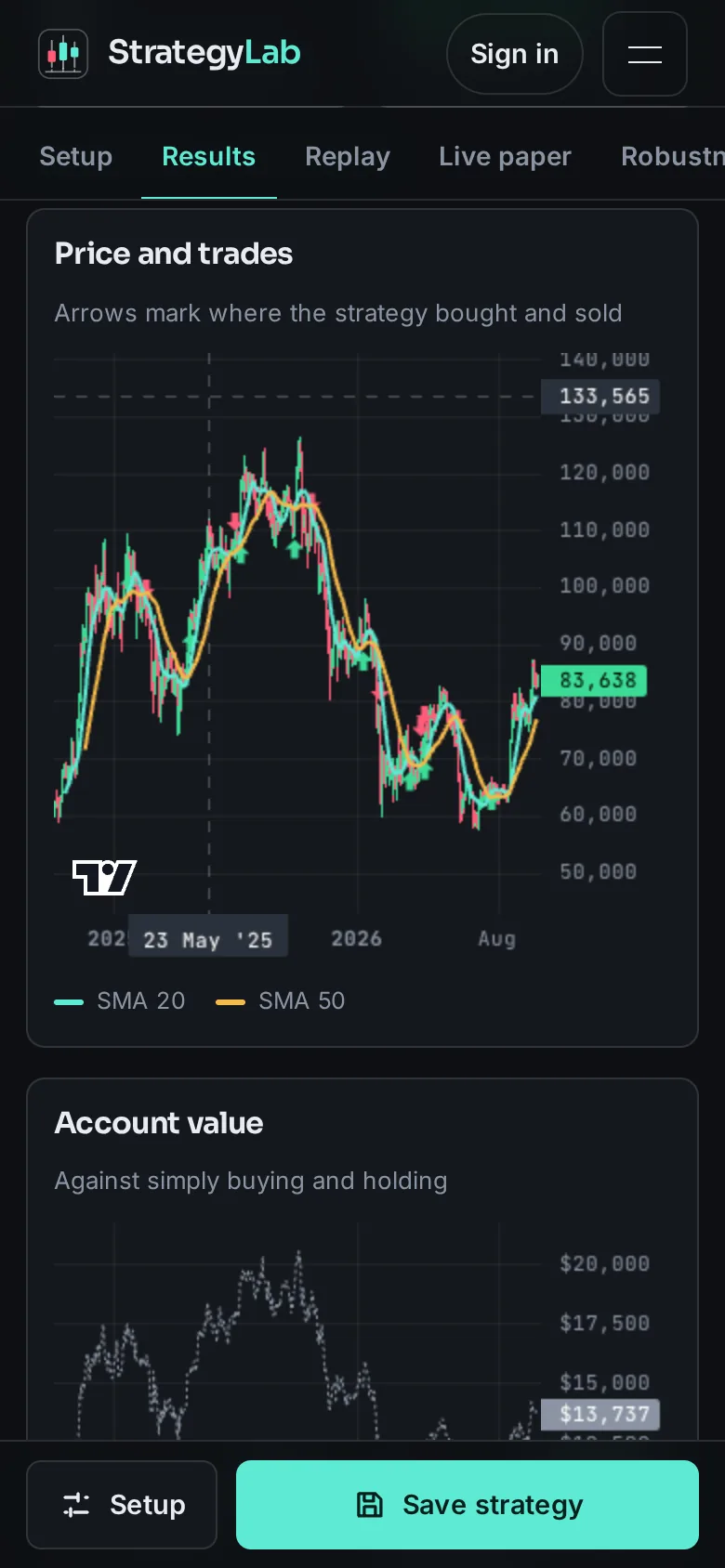 The price chart with buy and sell arrows on a phone, and the account value chart below it.