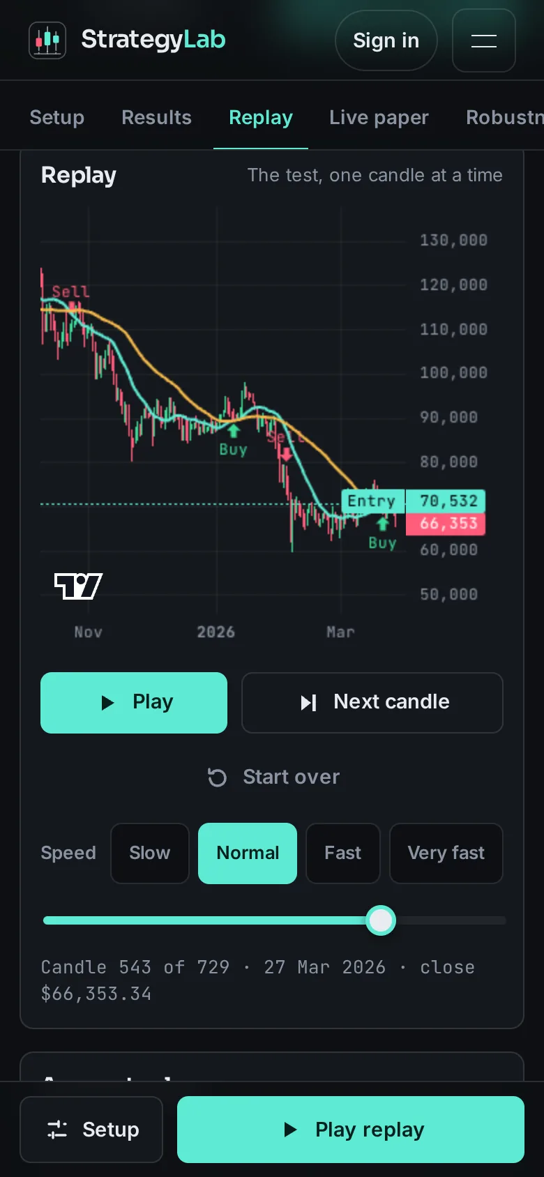 Replay on a phone: chart, play and next-candle buttons, speed and scrubber.