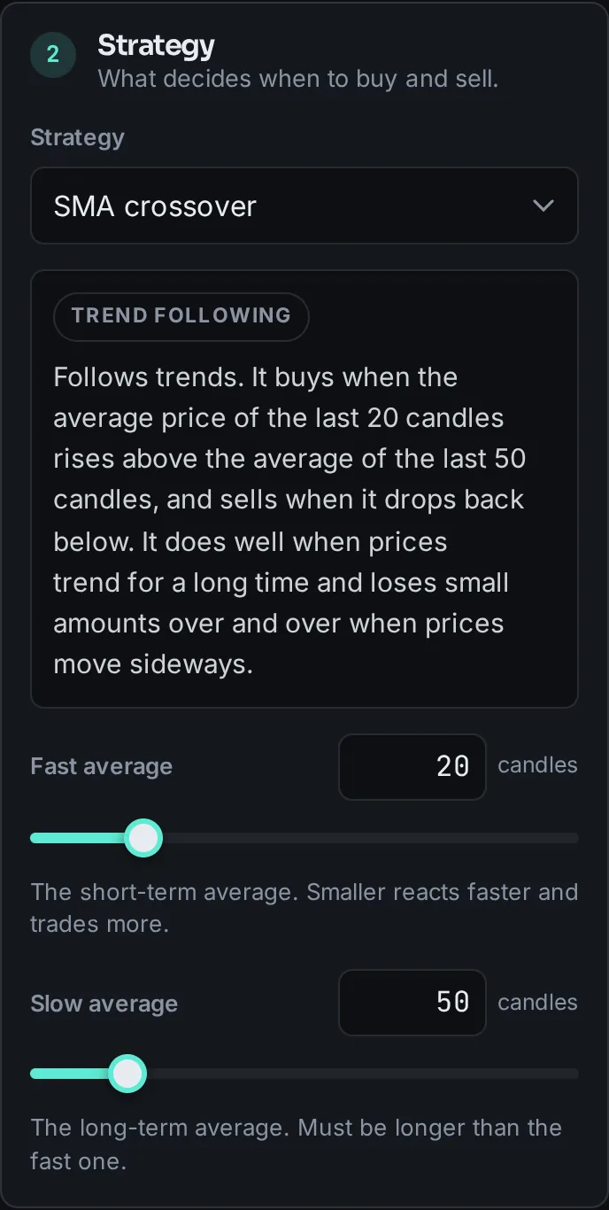 The Strategy panel set to SMA crossover: "Follows trends. It buys when the average price of the last 20 candles rises above the average of the last 50 candles", with fast and slow average sliders.